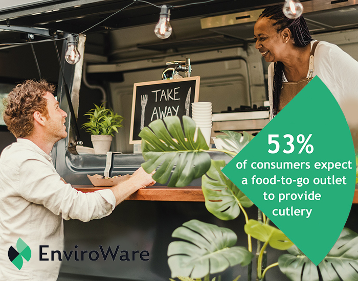Celebration Packaging’s research finds that despite single-use plastic bans, over half of consumers still expect food-to-go outlets to provide cutlery